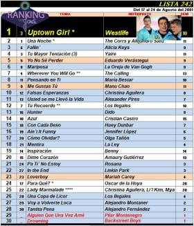Ranking 242 de 2001